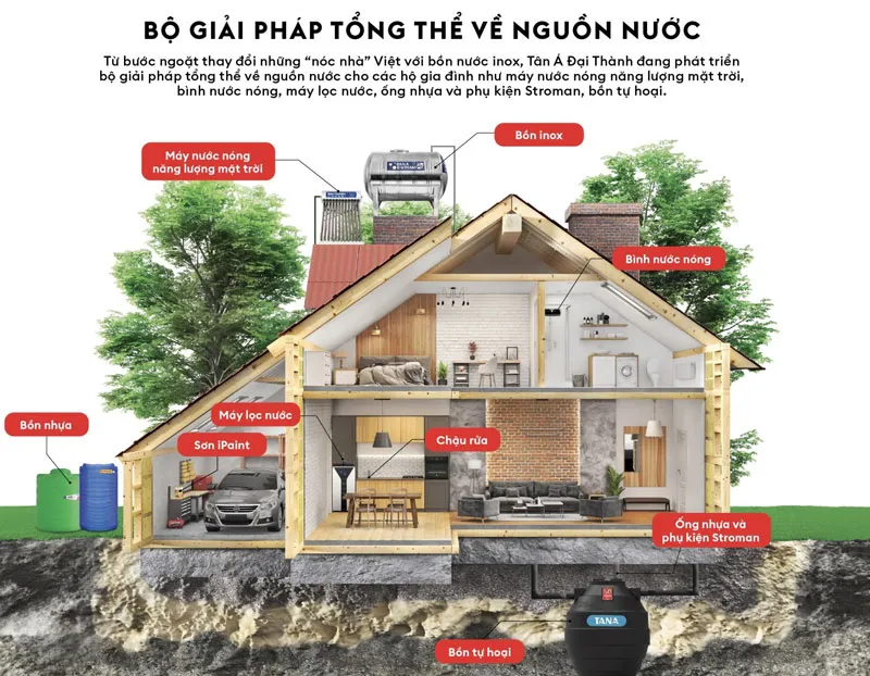 Bộ giải pháp tổng thể về nguồn nước của Tân Á Đại Thành
