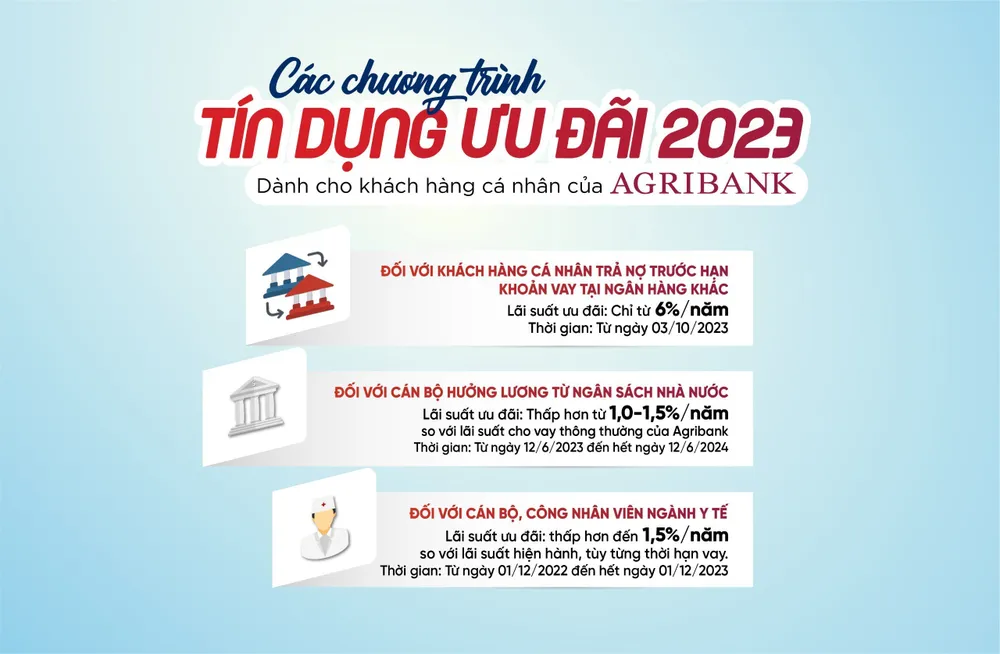Agribank triển khai nhiều chương trình ưu đãi tín dụng cho khách hàng cá nhân