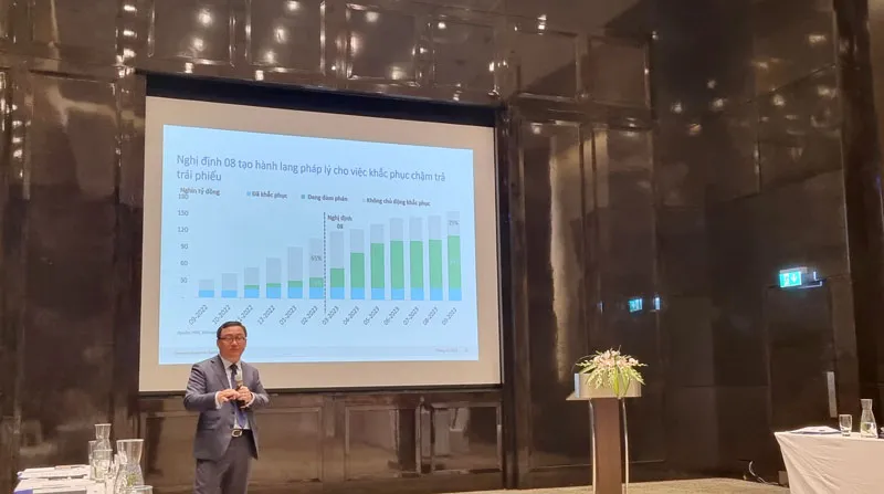 Ông Trần Lê Minh, Tổng Giám đốc VIS Rating trao đổi về thị trường trái phiếu doanh nghiệp Ông Trần Lê Minh, Tổng Giám đốc VIS Rating trao đổi về thị trường trái phiếu doanh nghiệp