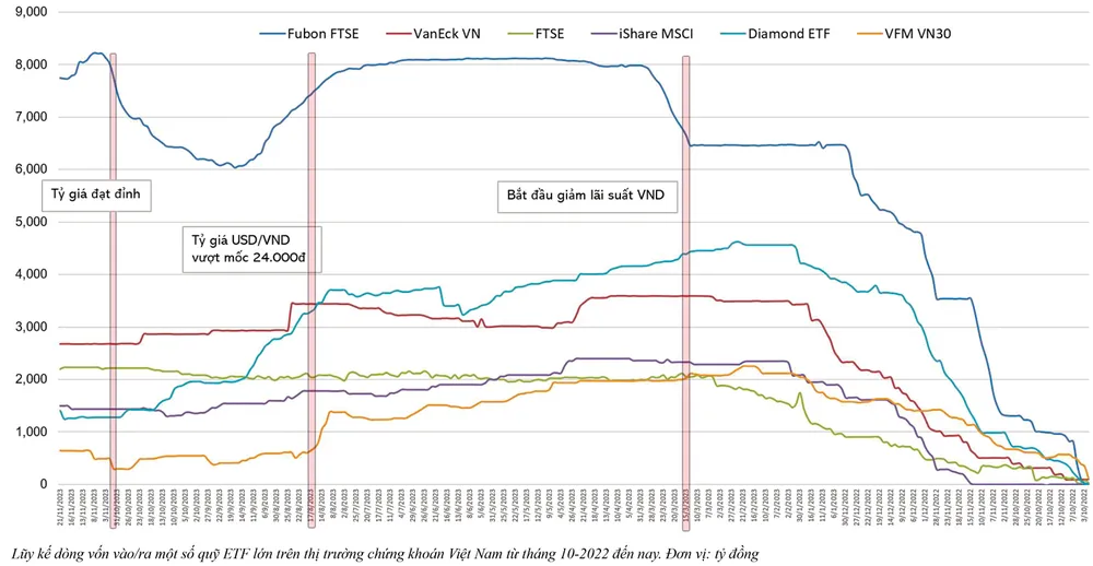 USD lao dốc, vốn ngoại có trở lại chứng khoán? ảnh 1