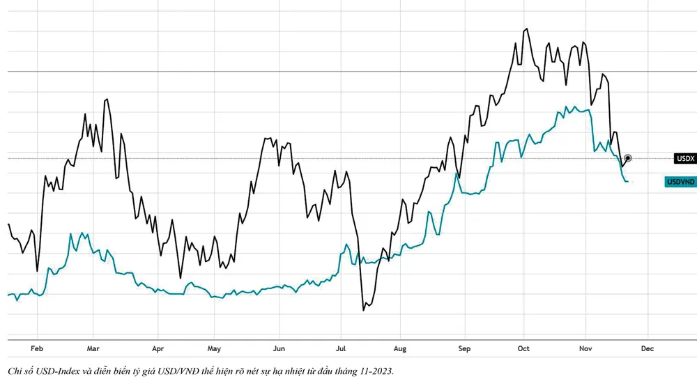 USD lao dốc, vốn ngoại có trở lại chứng khoán? ảnh 2