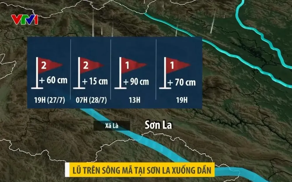 Lũ trên sông Mã ở Sơn La xuống dần