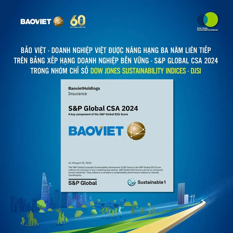 Bảo Việt 3 năm liên tiếp xếp hạng doanh nghiệp bền vững trong nhóm DJSI của S&P Global
