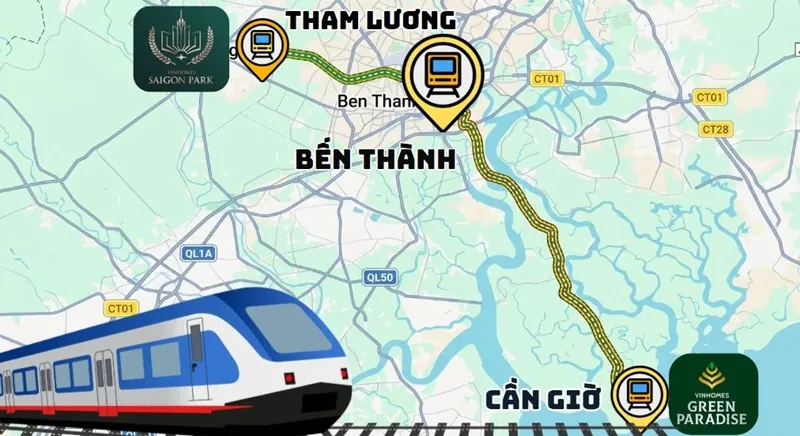Từ ga Bến Thành, 2 tuyến metro hướng về ga Tham Lương và ga Cần Giờ, kích hoạt 2 cực tăng trưởng Tây Bắc và Đông Nam của TPHCM