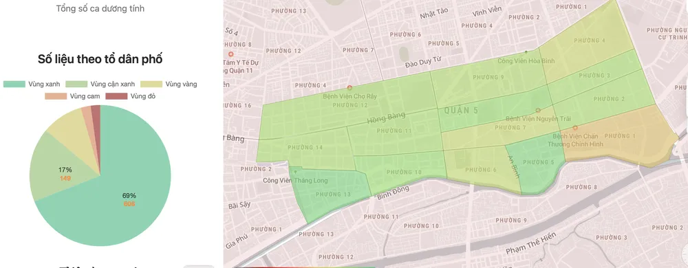 Quận 5 cơ bản kiểm soát được dịch Covid-19 ảnh 2