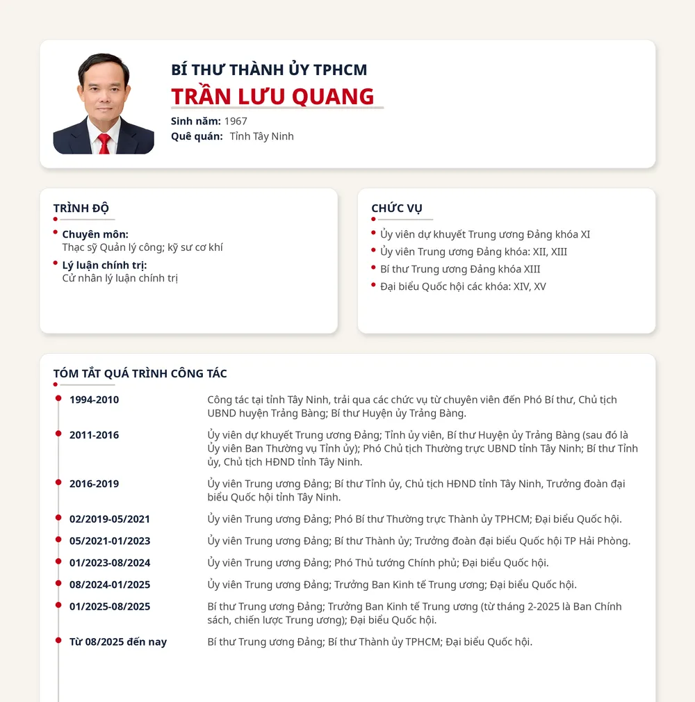 infographic_tran_luu_quang_sggp_v3b11.png