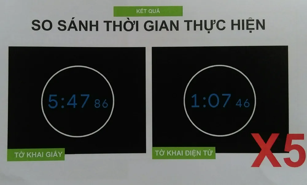 Từ hôm nay 3-7, đăng ký cấp thẻ căn cước công dân qua mạng ảnh 5