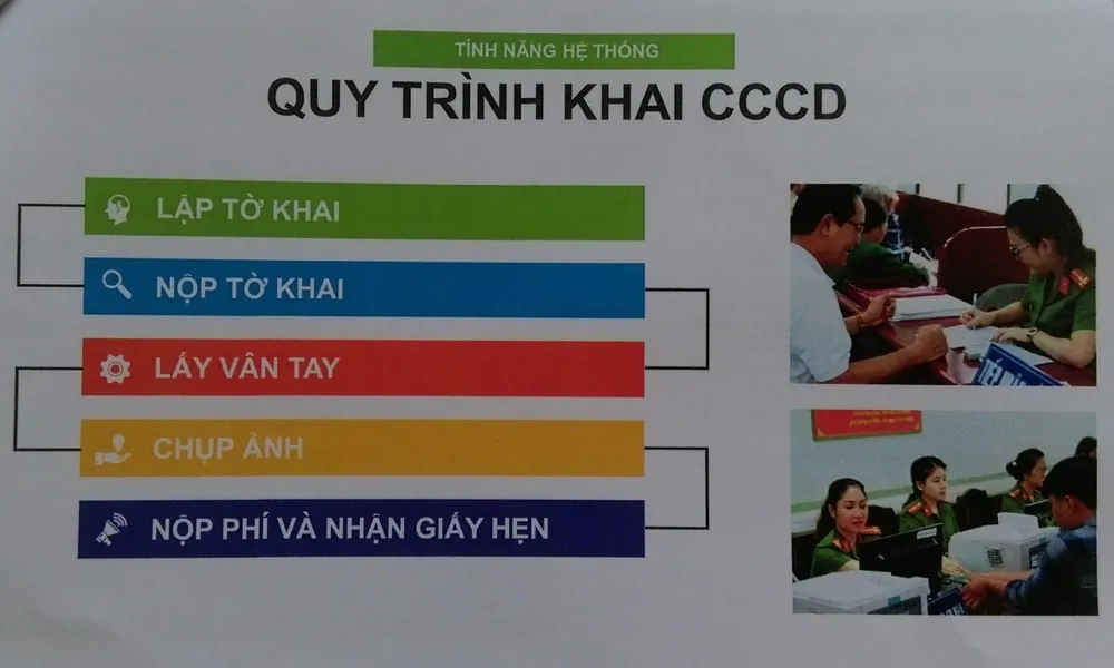 Từ hôm nay 3-7, đăng ký cấp thẻ căn cước công dân qua mạng ảnh 3