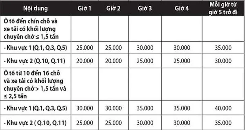 HĐND TPHCM họp bất thường xem xét tờ trình thực hiện cơ chế đặc thù ảnh 2