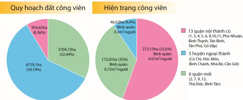Bí thư Thành ủy Nguyễn Thiện Nhân: Cần hình thành một chiến lược phát triển cây xanh TPHCM ảnh 4