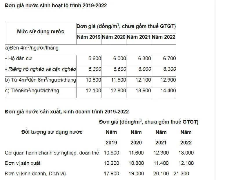 Giá nước ở TPHCM sẽ liên tục tăng từ ngày 15-11 ảnh 2