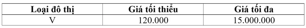 TPHCM thông qua bảng giá đất giai đoạn 2020-2024 ảnh 4