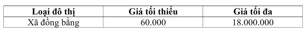 TPHCM thông qua bảng giá đất giai đoạn 2020-2024 ảnh 5