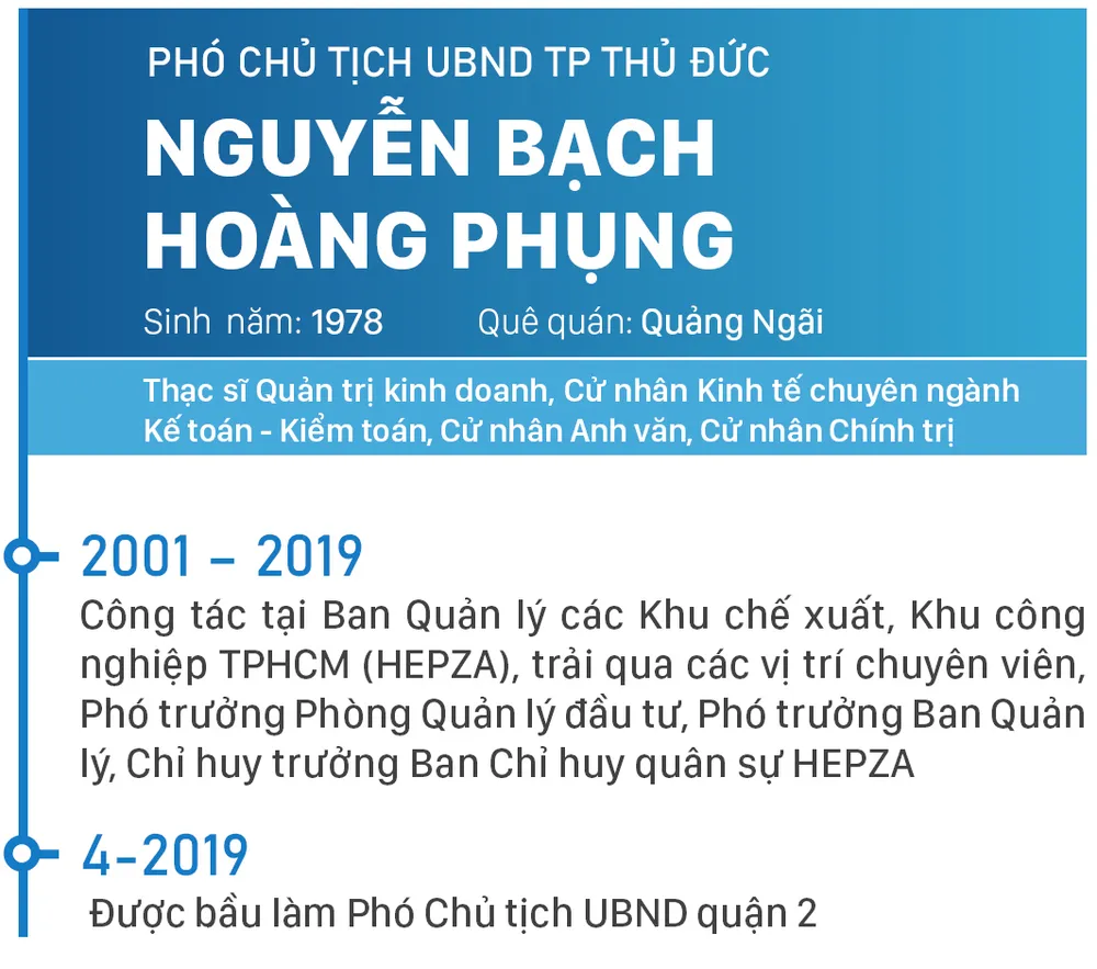 Đồng chí Nguyễn Văn Hiếu làm Bí thư Thành ủy TP Thủ Đức, đồng chí Hoàng Tùng làm Chủ tịch UBND TP Thủ Đức ảnh 10