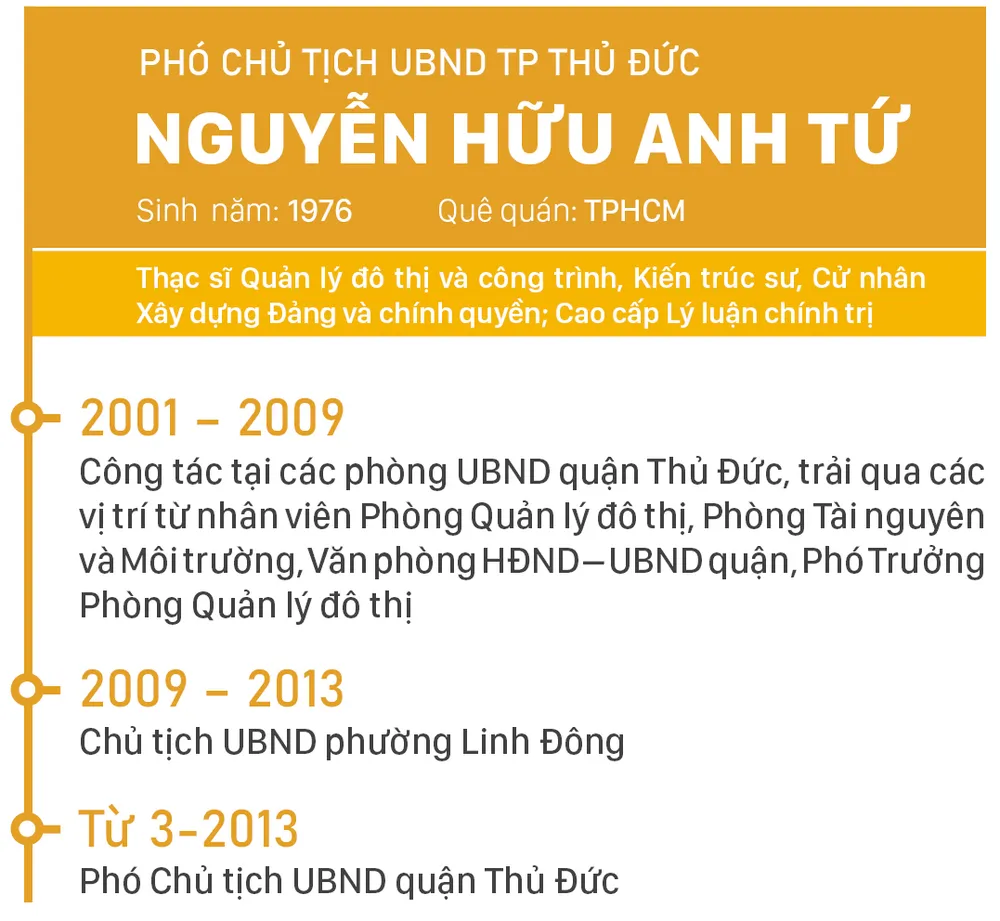 Đồng chí Nguyễn Văn Hiếu làm Bí thư Thành ủy TP Thủ Đức, đồng chí Hoàng Tùng làm Chủ tịch UBND TP Thủ Đức ảnh 9