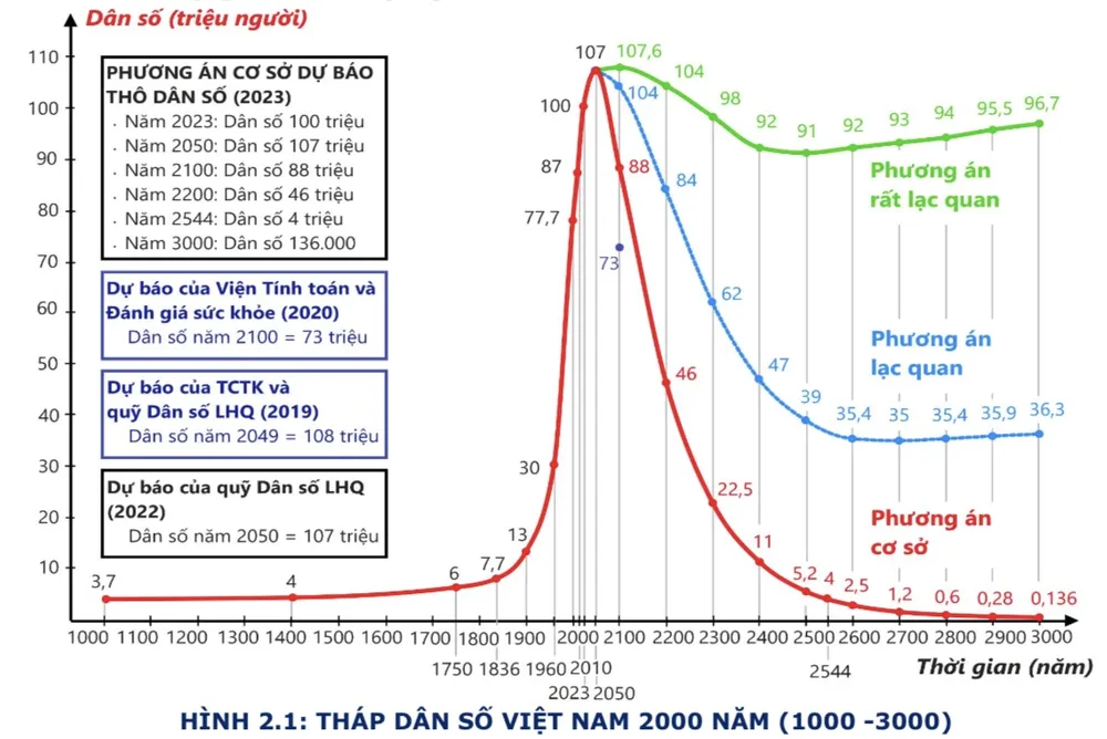Dự báo dân số.jpg