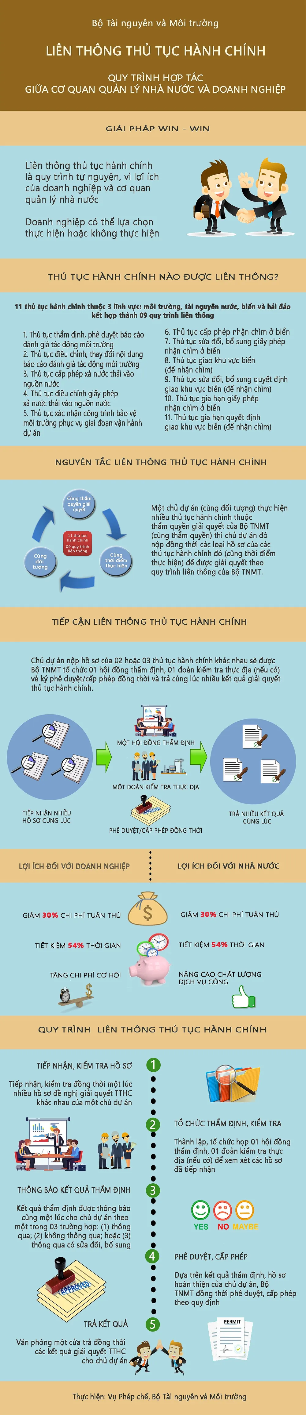 Liên thông giải quyết nhiều thủ tục hành chính về tài nguyên và môi trường  ​ ảnh 1