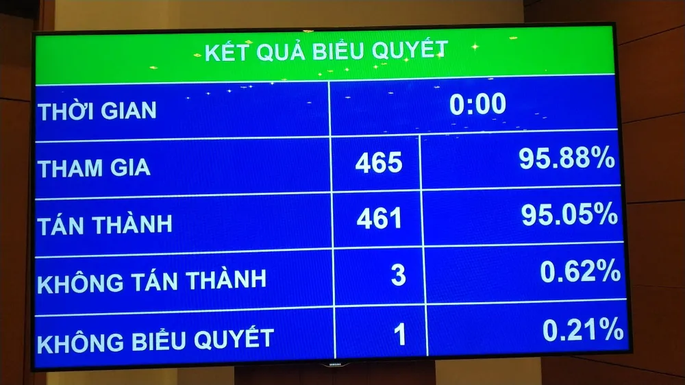 Quốc hội họp phiên bế mạc kỳ họp thứ 6 ảnh 2