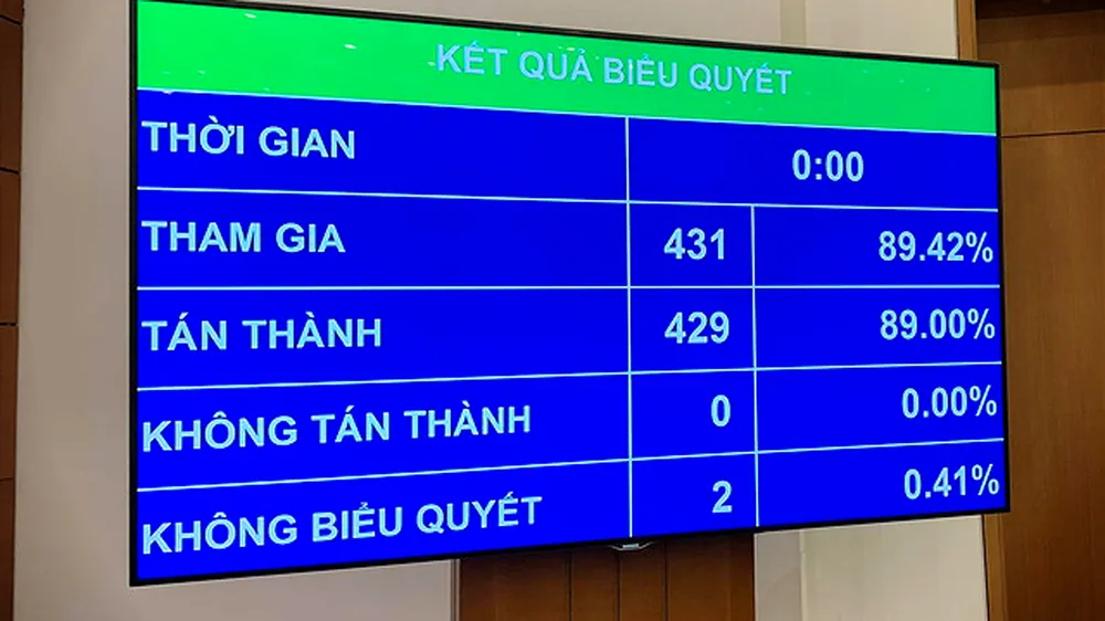 Chính thức bãi nhiệm đại biểu Quốc hội đối với ông Phạm Phú Quốc  ​ ảnh 1