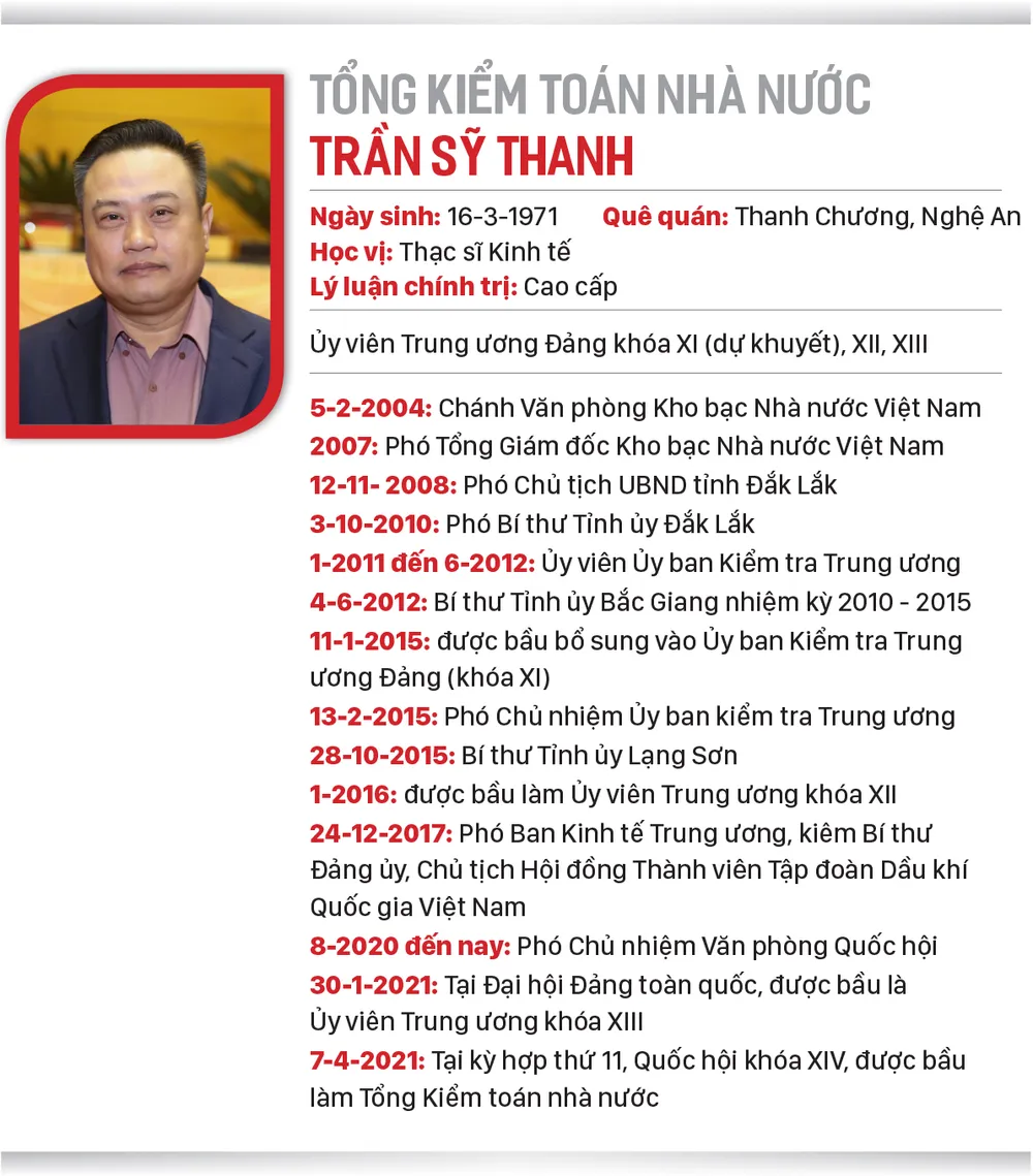 Đồng chí Trần Sỹ Thanh trở thành Tổng Kiểm toán Nhà nước  ảnh 2