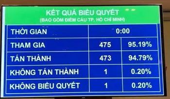 Chưa nâng lương cho người có thu nhập thấp, nguồn thu từ xổ số ưu tiên chi cho giáo dục, y tế ảnh 1