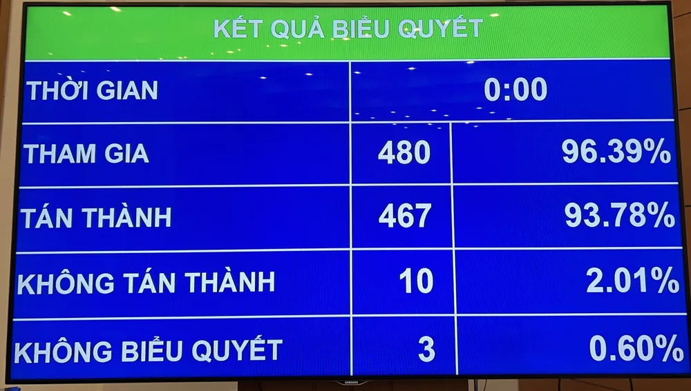 Từ 1-9-2022, thí điểm tổ chức hoạt động lao động, hướng nghiệp, dạy nghề cho phạm nhân ngoài trại giam ảnh 1