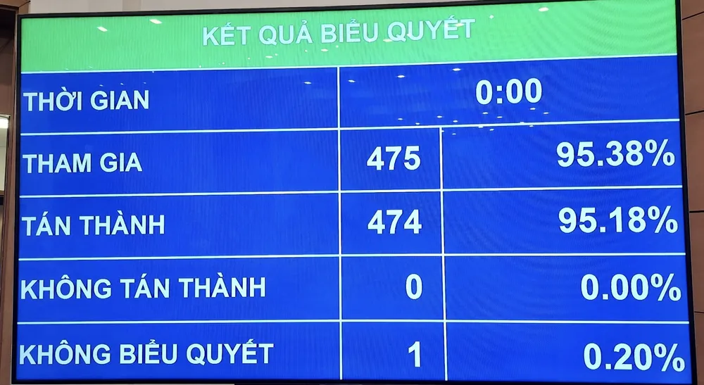 Đưa Dự án đường Vành đai 4 Hà Nội vào khai thác từ năm 2027​ ảnh 1