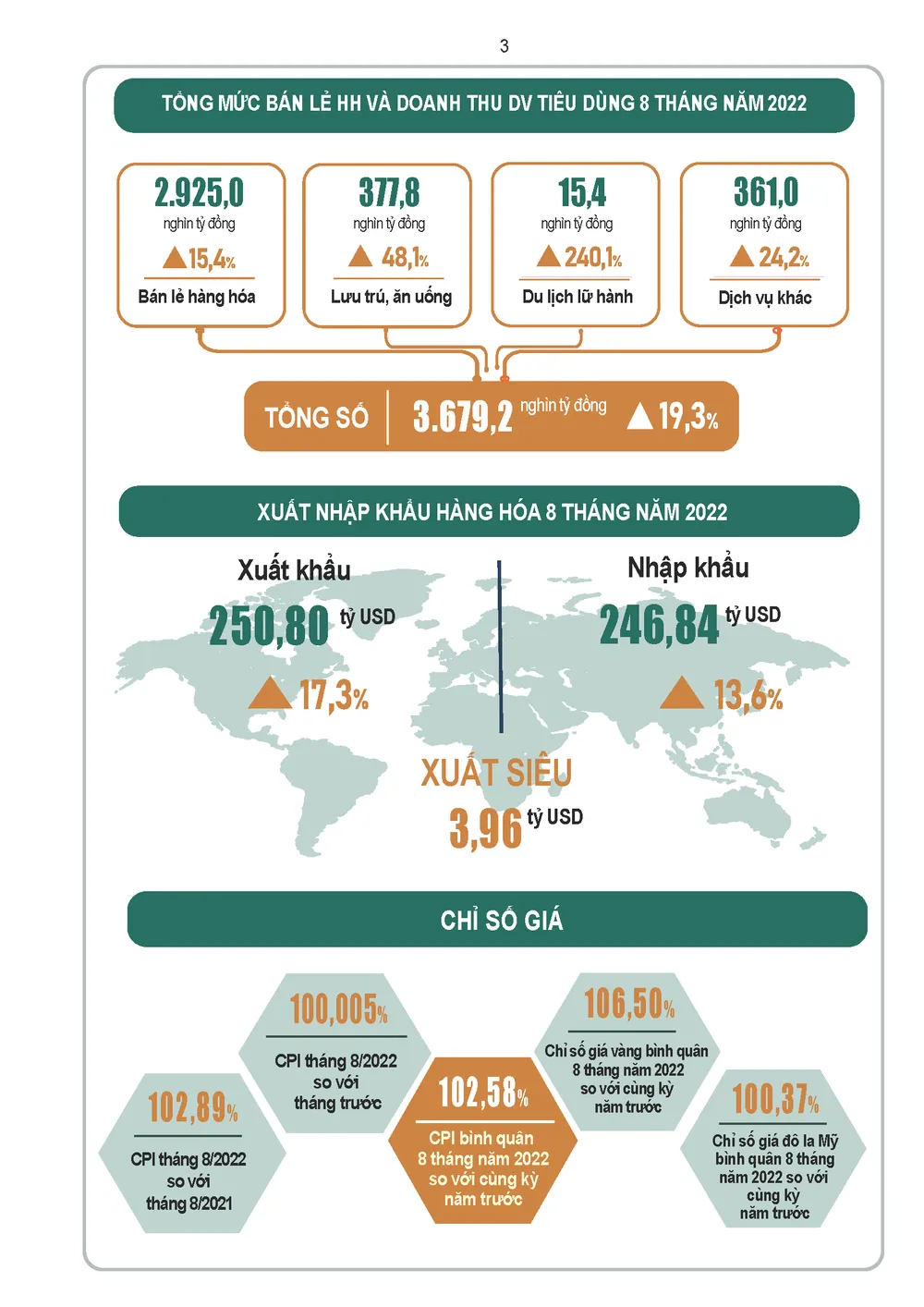 Giá tiêu dùng tháng 8 hầu như không tăng so với tháng 7 ảnh 1