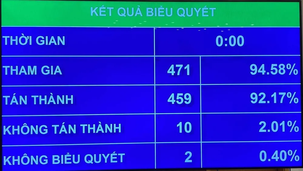 Quốc hội thông qua dự án Luật Thanh tra (sửa đổi): Tổng cục, cục thuộc bộ được thành lập cơ quan thanh tra chuyên ngành ảnh 1