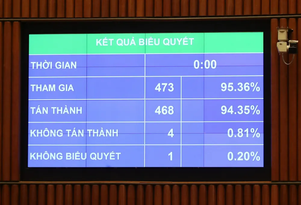 Kết quả biểu quyết thông qua toàn văn nghị quyết