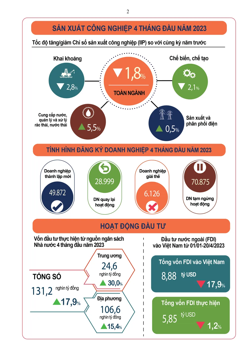 Nguồn: Tổng cục Thống kê