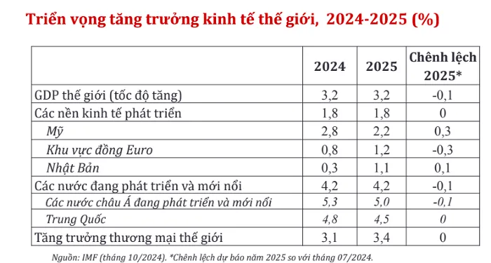 Dự báo TT Thế giới.png