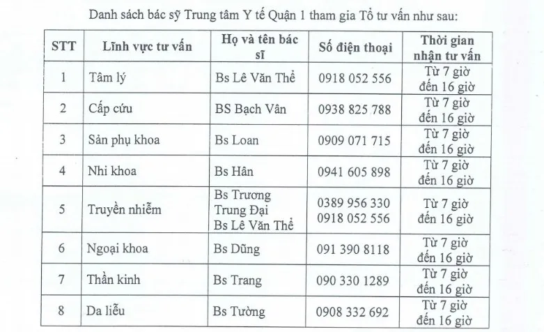 Đưa máy trợ thở di động xuống tận nhà chăm sóc F0  ảnh 1