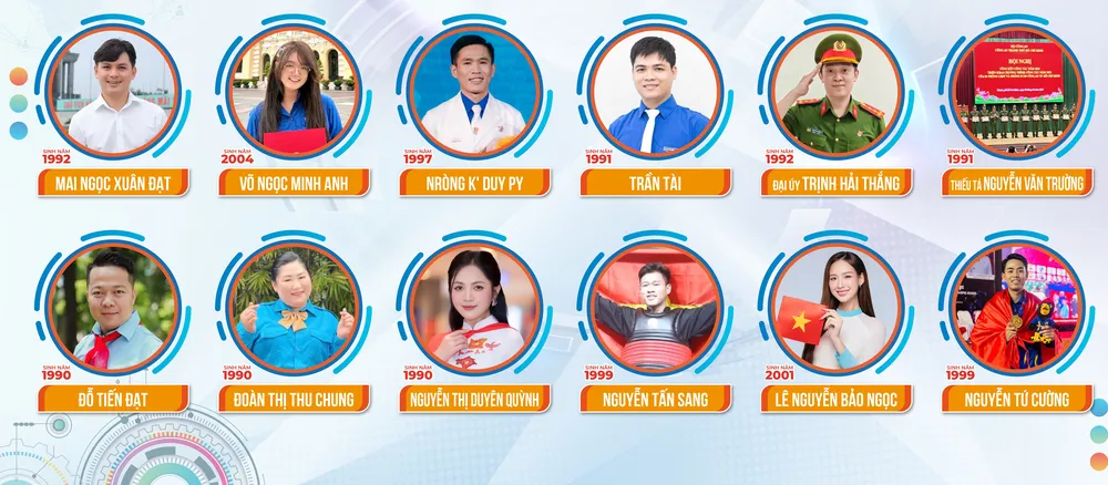 BTT 0 - Danh sach UCV (2).jpg