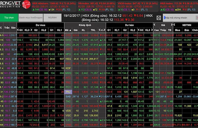 Cổ phiếu của Sabeco bị “đạp sàn”, tỷ phú Thái Lan mất hơn 11.134 tỷ đồng ảnh 1