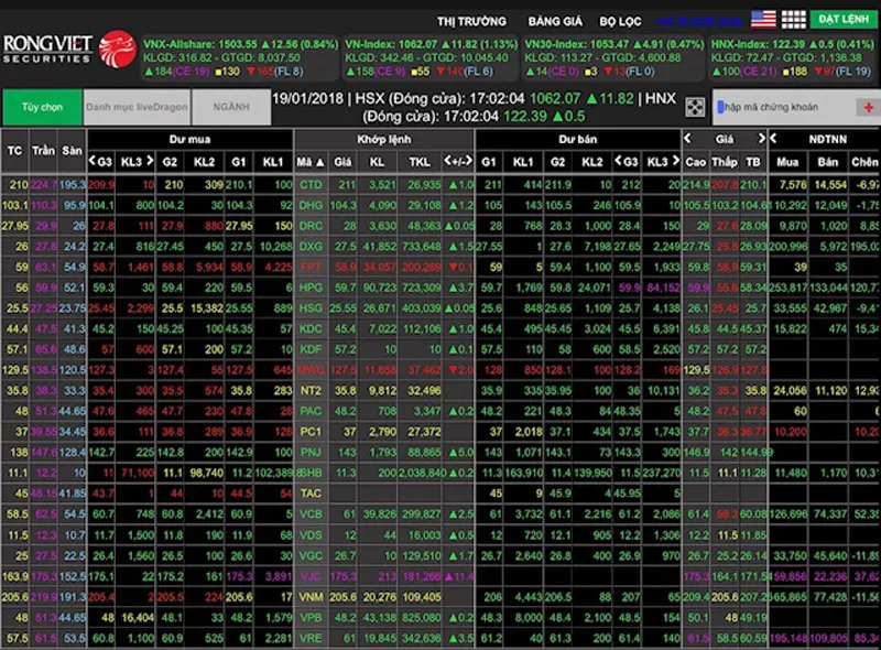 Gần 11.300 tỷ đồng chảy vào thị trường chứng khoán 