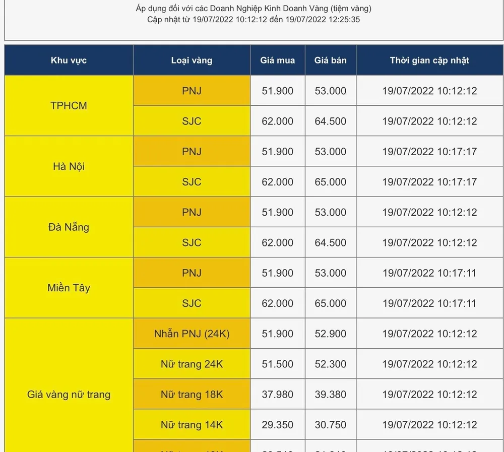 Giá vàng “nhảy múa” chóng mặt  ảnh 1