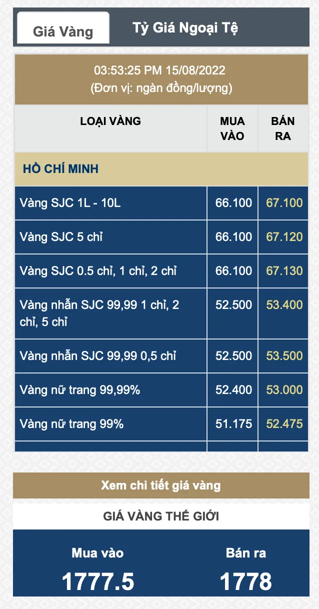 Giá vàng thế giới giảm mạnh, vàng SJC giảm 550.000 đồng/lượng  ảnh 1