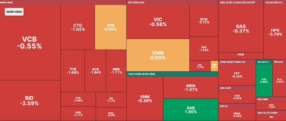 Mã giảm chiếm áp đảo mã xanh trong phiên giao dịch ngày 14-4