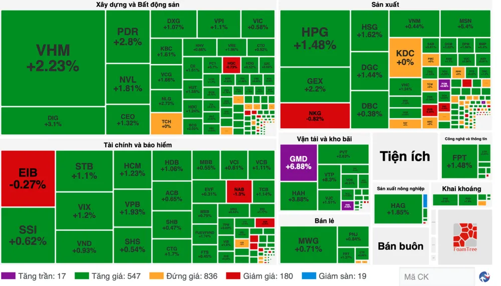 Chứng khoán tăng rực rỡ trong ngày Giáng sinh 25-12