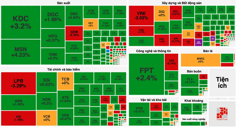 Chứng khoán phục hồi, 2 cổ phiếu bất động sản QCG và LDG vẫn chưa thoát sàn