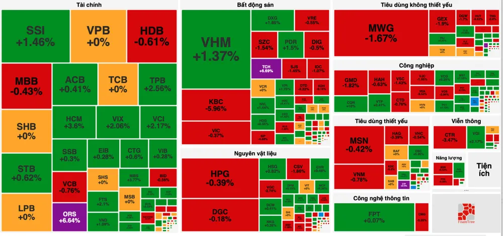 Khối ngoại bán ròng phiên thứ 17 liên tục trên sàn HOSE