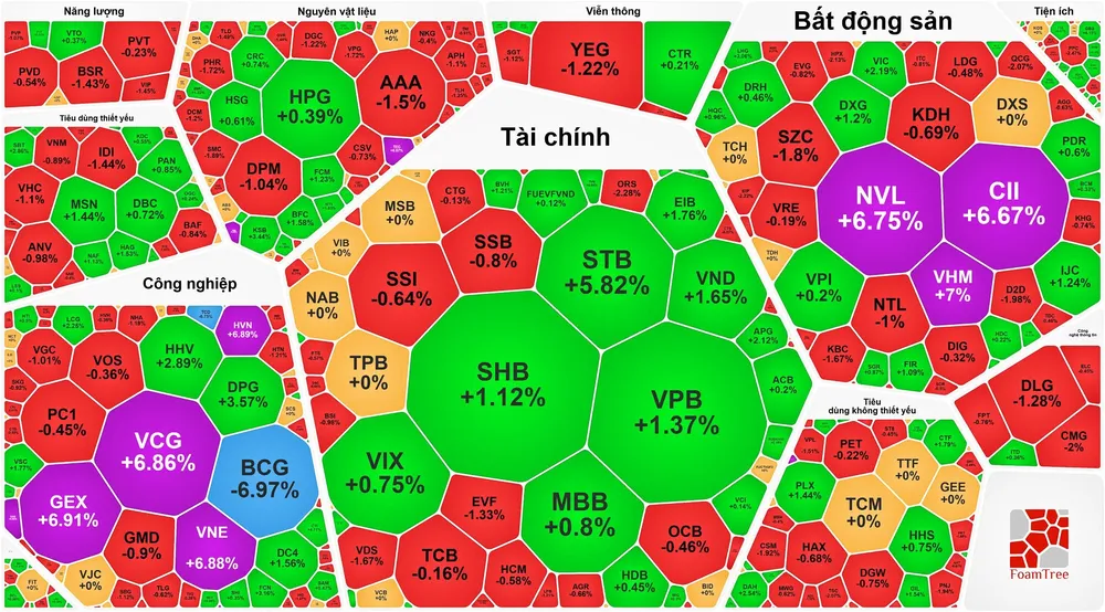 Cổ phiếu đầu tư công “nổi sóng”