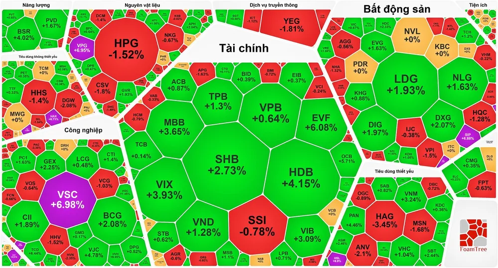 Lực cầu mạnh mẽ, VN-Index lên đỉnh cao mới