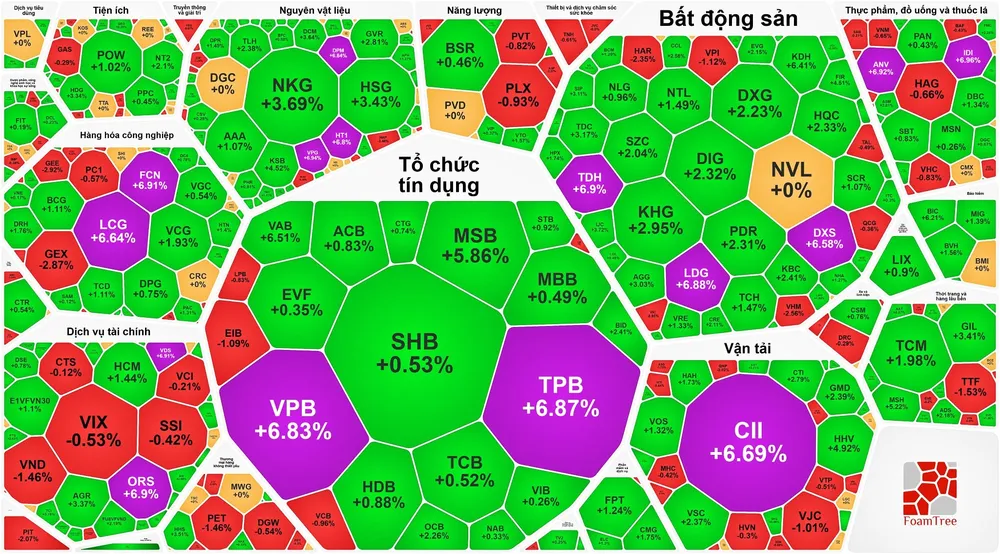 “Cổ phiếu vua” dậy sóng, VN-Index lập đỉnh cao mới