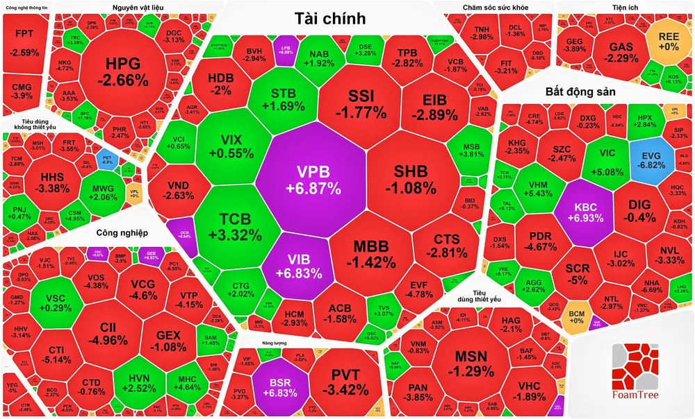 Thị trường “xanh vỏ đỏ lòng”, VN-Index lại lập đỉnh mới