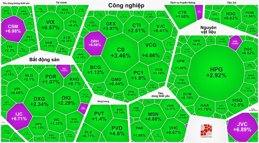 Cổ phiếu đầu tư công tăng mạnh