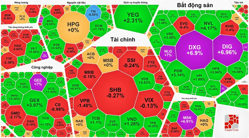 Phiên giao dịch ngày 16-10