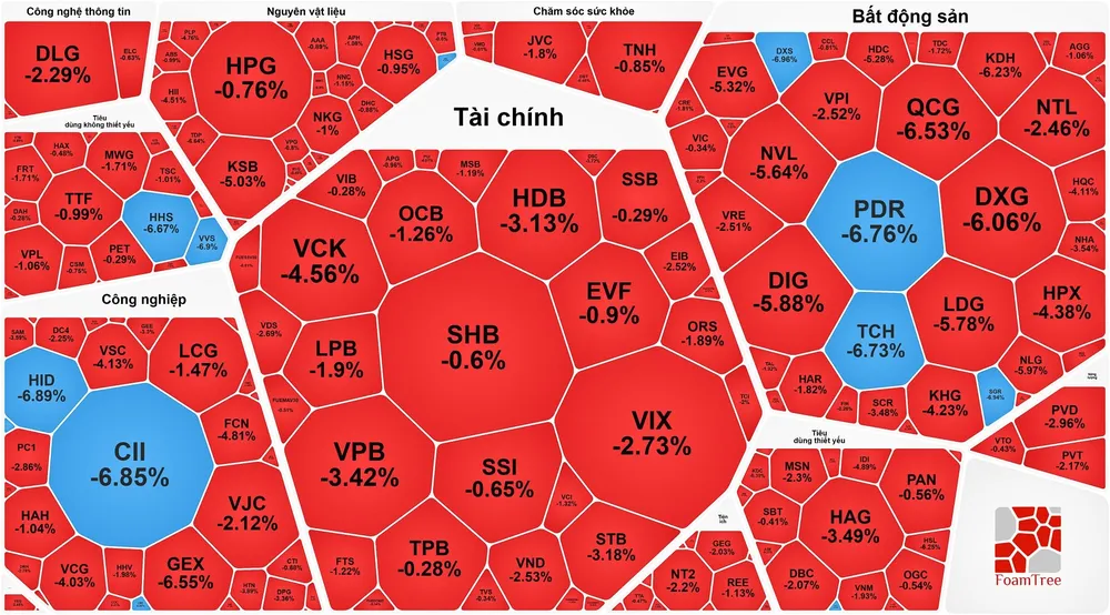 Cổ phiếu ngân hàng lớn tăng mạnh, VN-Index thiết lập đỉnh mới