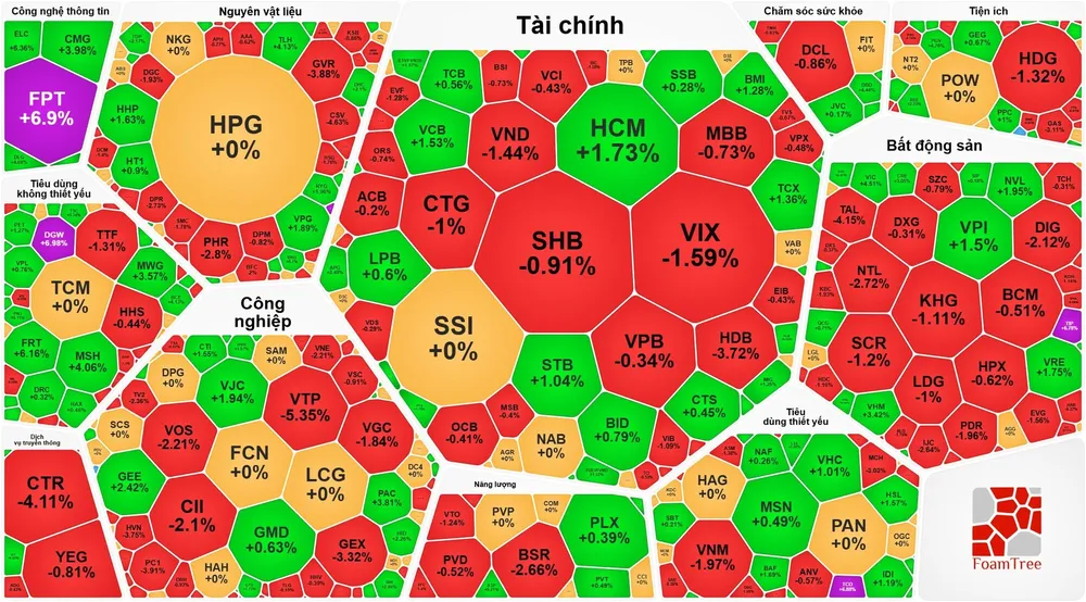 VN-Index phiên giao dịch ngày 16-1